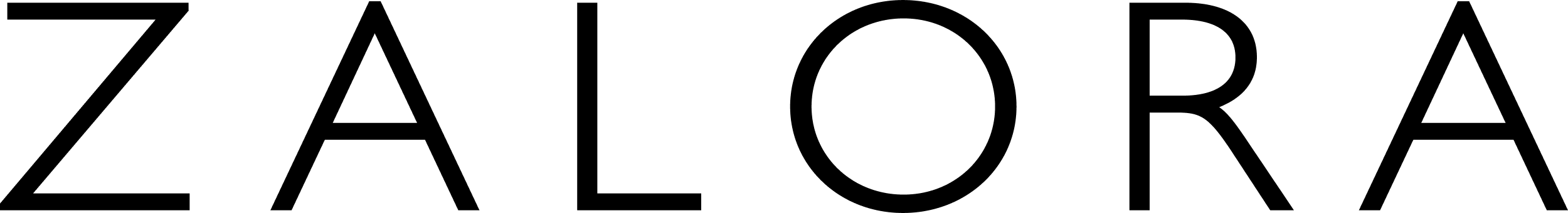 Zalora
